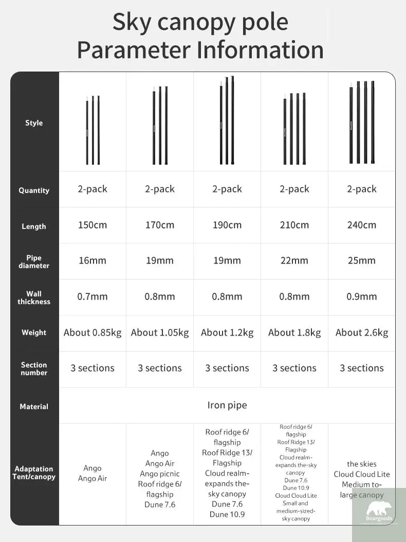 Naturehike Canopy Poles 2pcs High Strength Reinforced Multi-Purpose Support Pole Outdoor Camping Tents Porch General Steel Pipe Beargoods
