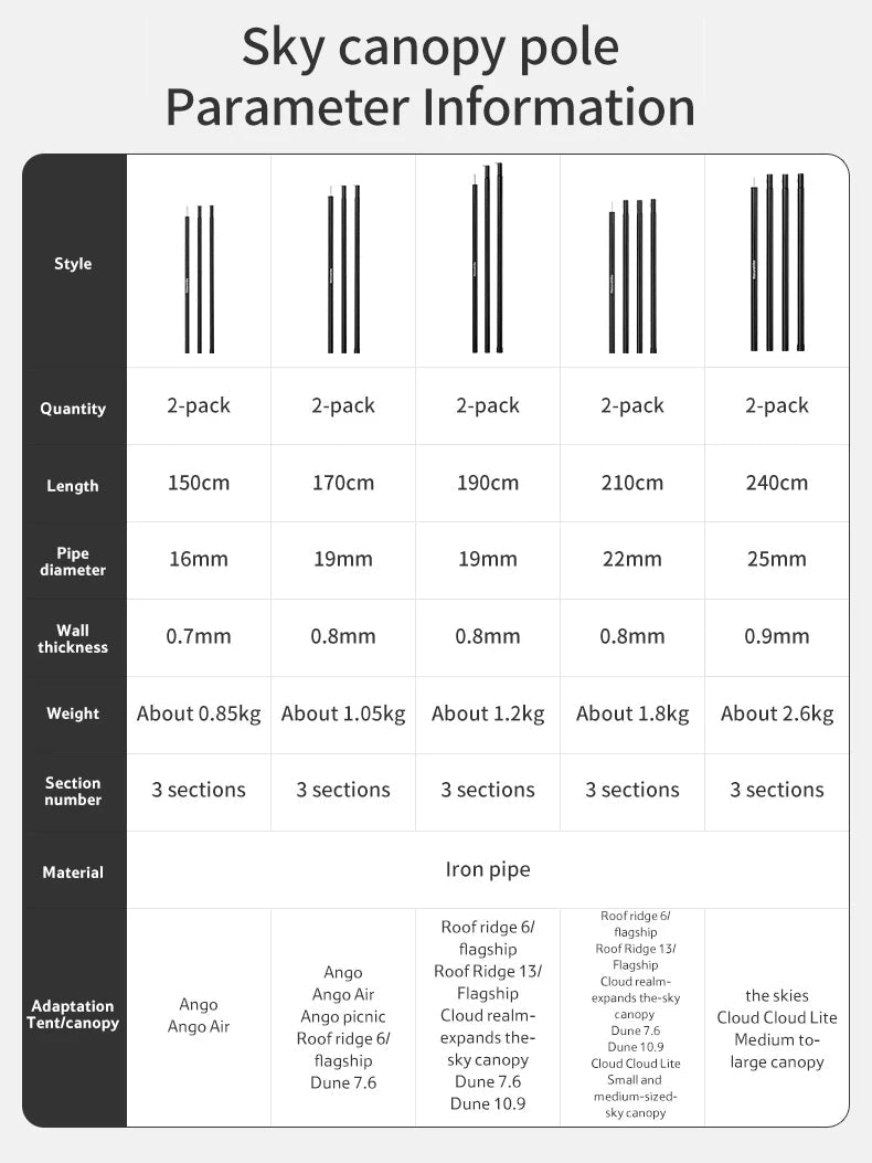 Naturehike Canopy Poles 2pcs High Strength Reinforced Multi-Purpose Support Pole Outdoor Camping Tents Porch General Steel Pipe Beargoods