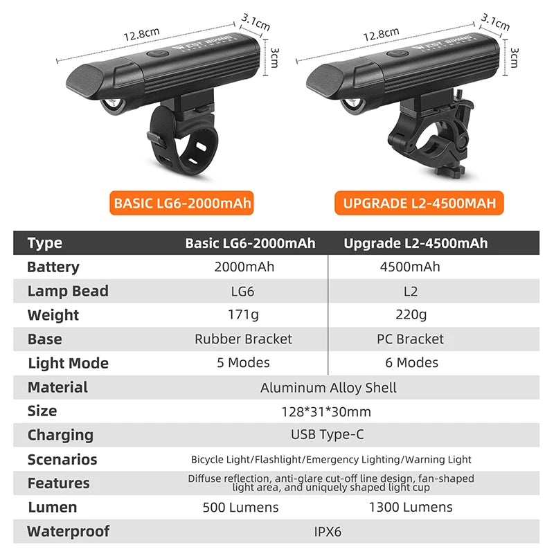 Rechargeable Bicycle Headlight Beargoods