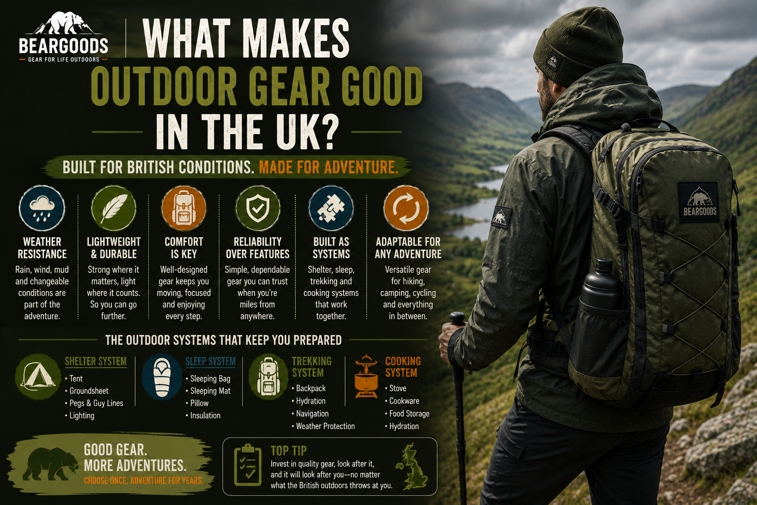 What Makes Outdoor Gear Good in the UK? A Practical Guide for Outdoor Adventures