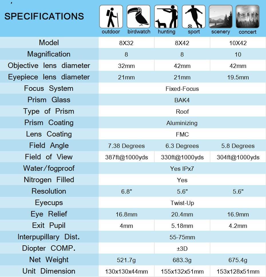 Binoculars 8X42/10X42/8X32 - Beargoods Binoculars 8X42/10X42/8X32 Beargoods.co.uk  113.99 Beargoods